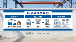 防城港本地工厂讲解：说一遍公路压浆料和铁路压浆料的区别