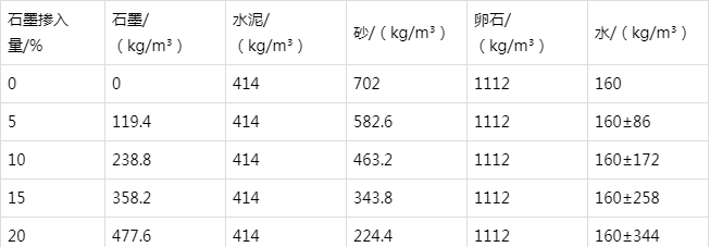 防城港防静电水泥砂浆怎么做(附配比及施工方法)